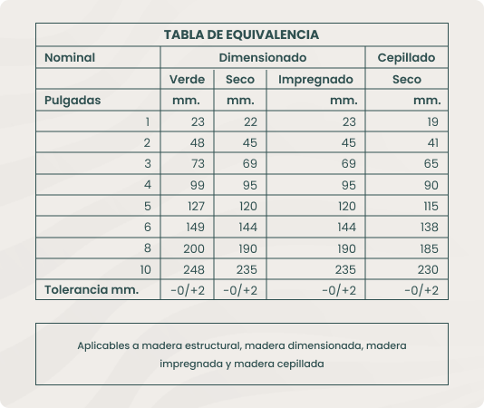 Madera Dimensionada Verde Central 3,20m